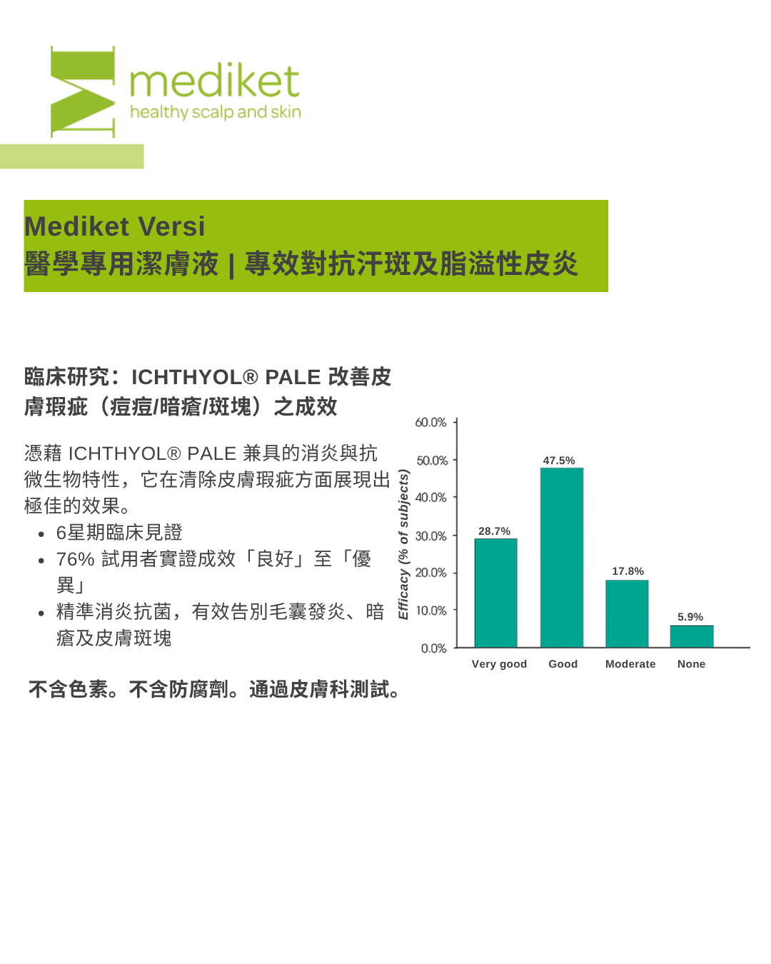 Mediket Versi 120mL - 醫學專用潔膚液 | 專效對抗汗斑及脂溢性皮炎